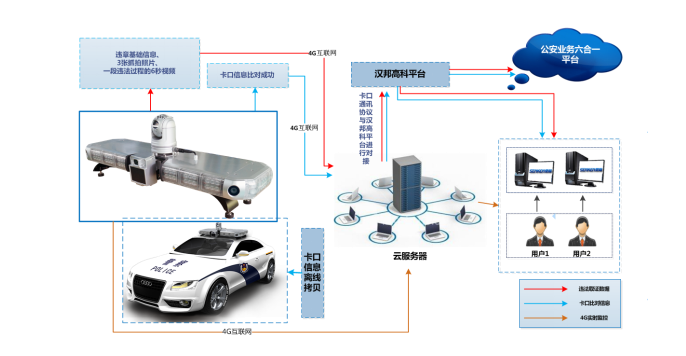 高速交警巡逻车解决方案