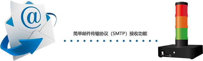 在内网情况下用报警灯的邮件监视功能