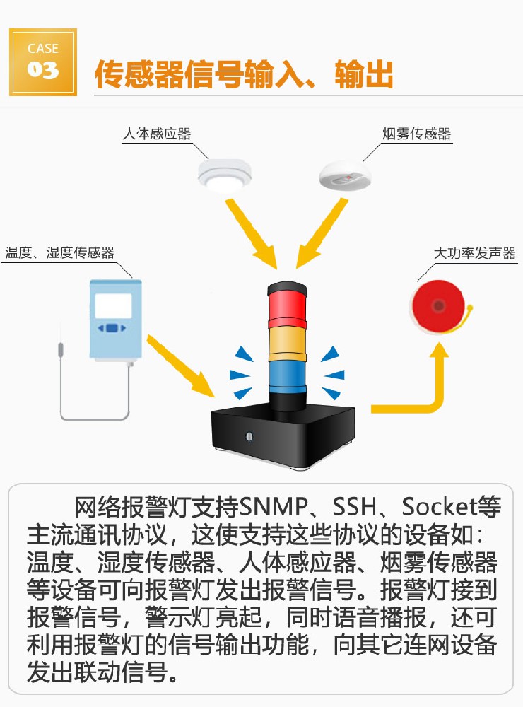 各类传感器联动告警警示灯解决方案