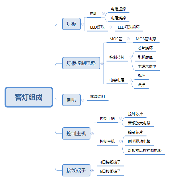汽车修理厂技术员警灯维修思路及维修技巧